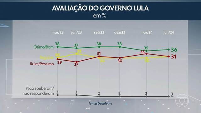 Foto: G1 - Globo.com