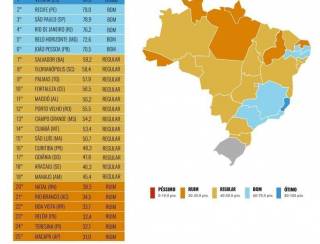 Três em cada quatro capitais brasileiras têm nota 'regular' ou 'ruim' em transparência, diz relatório