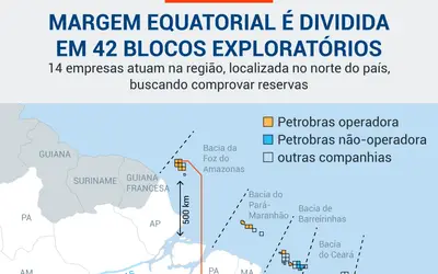 Petrobras diz que Brasil já descobriu 'filé-mignon' do Sudeste e precisa de margem equatorial